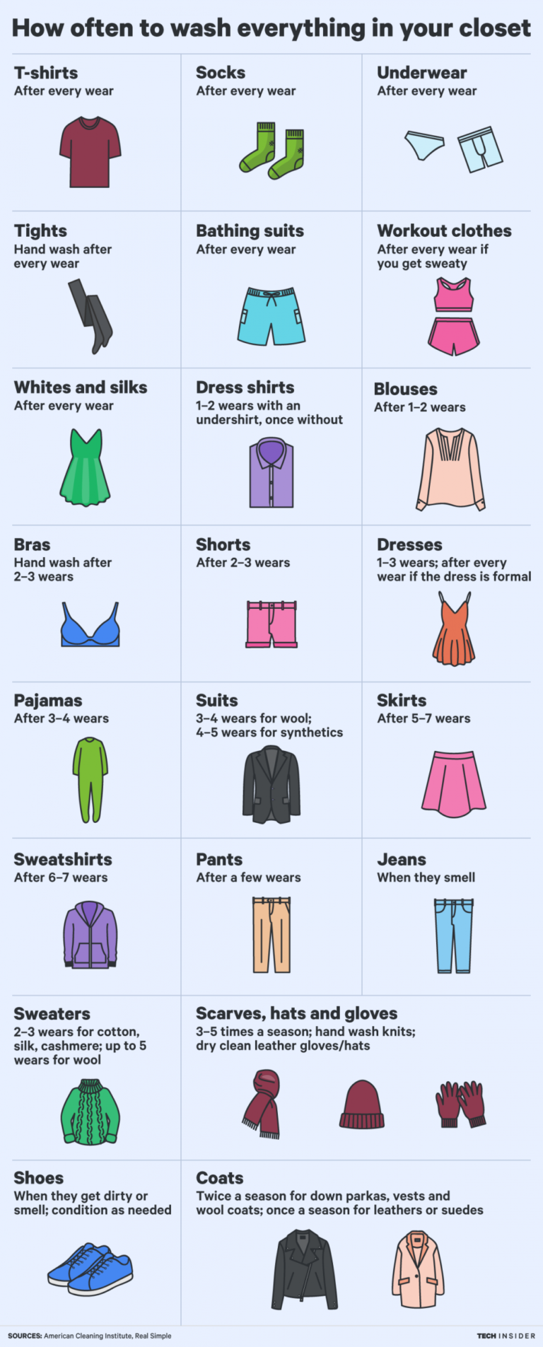 How Often Do You Need to Clean Clothes? [Infographic] 2023